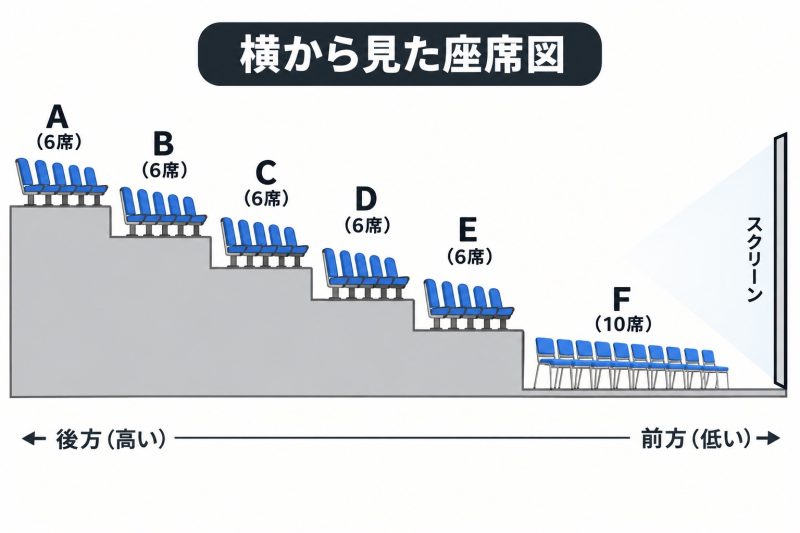 座席イメージ